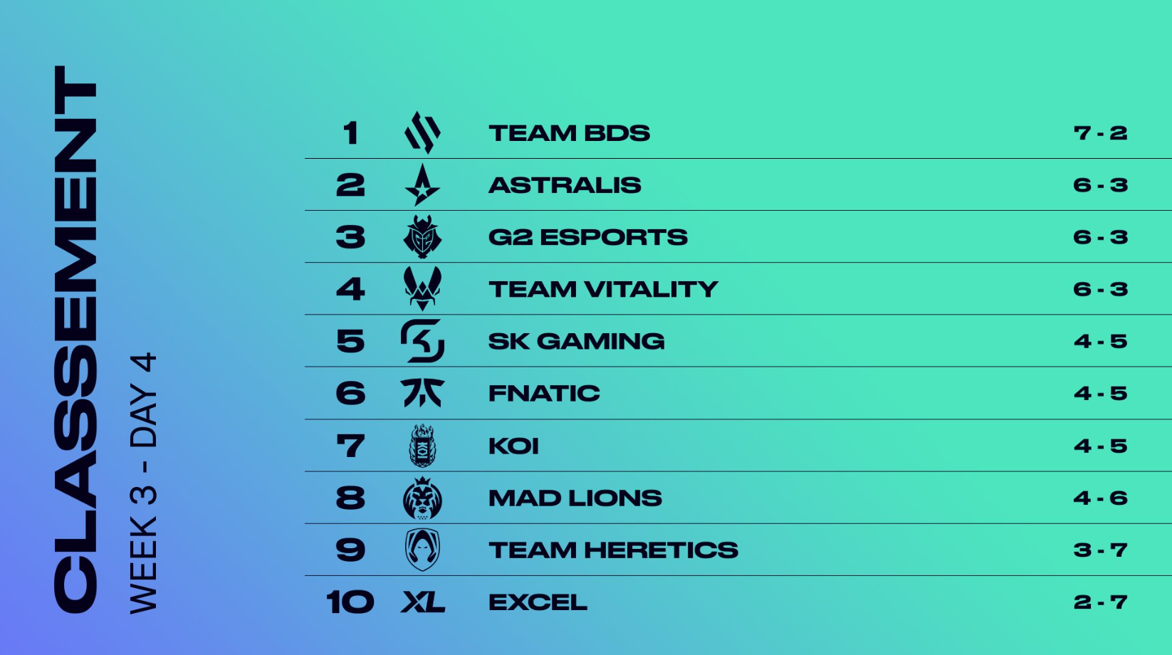 Classement final Spring Split LEC