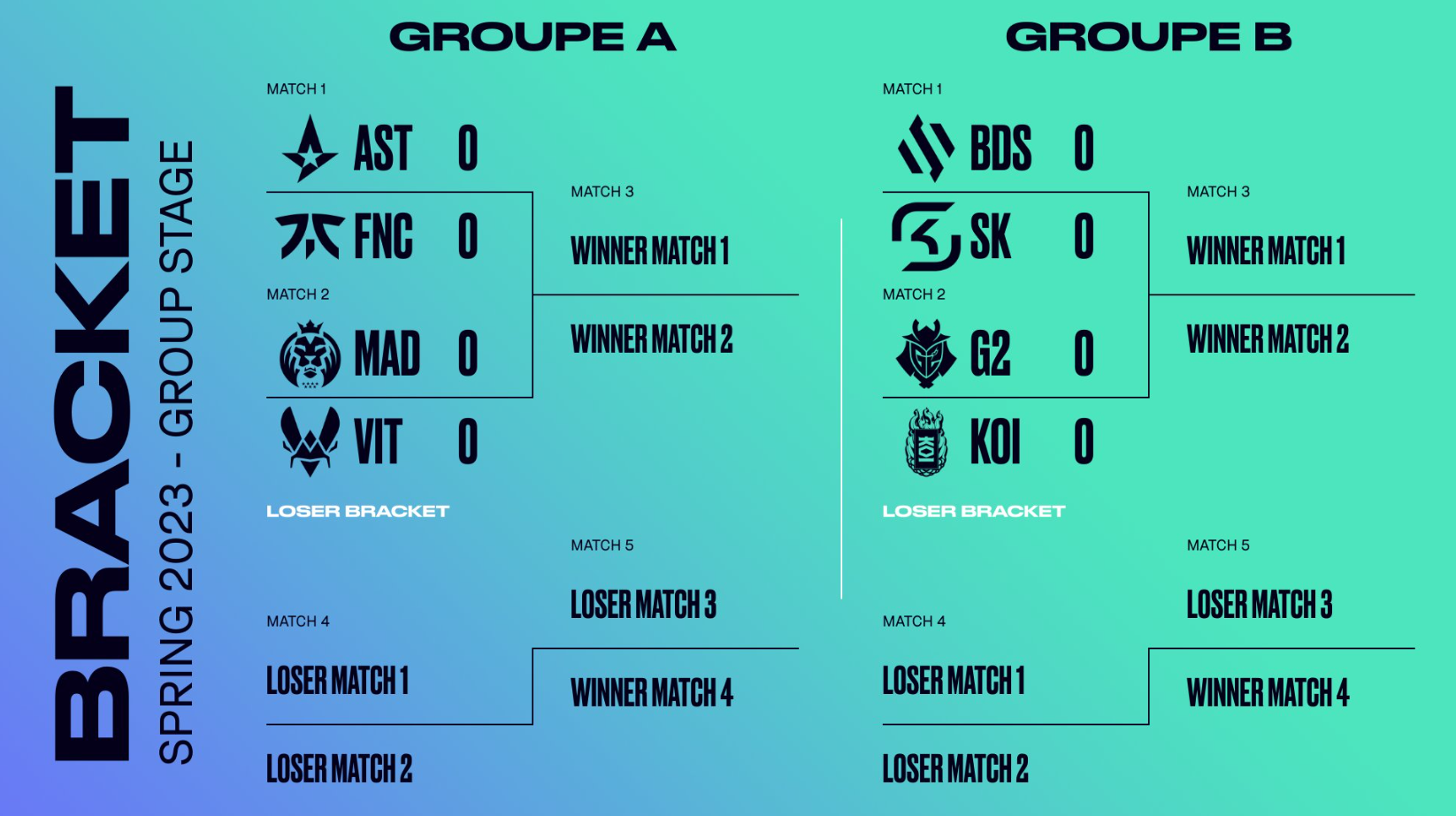 Playoffs Spring Split
