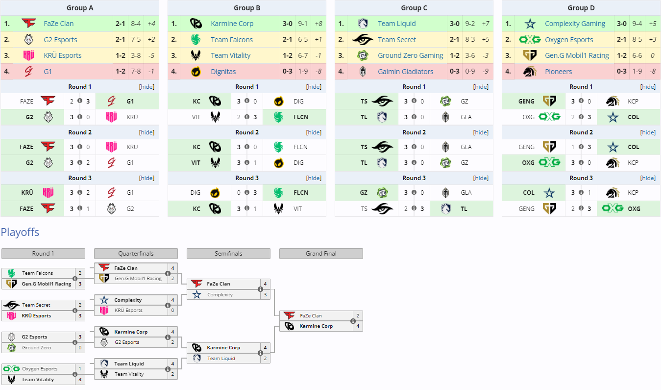 RL Winter Major