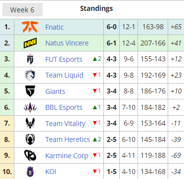 WEEK 6